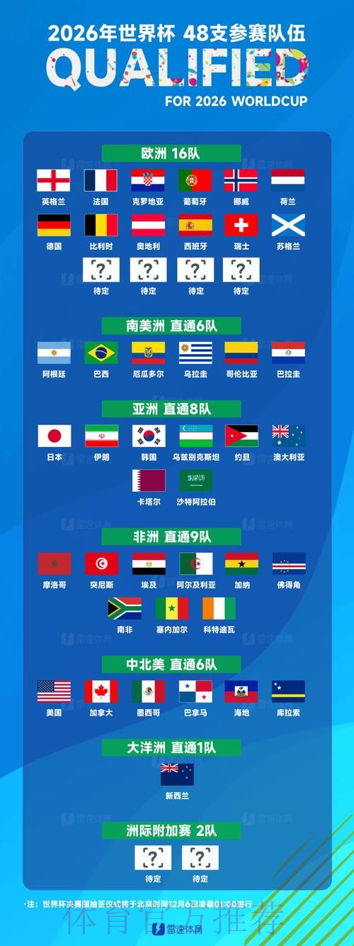 世界杯球队名单下载 世界杯球队名单下载