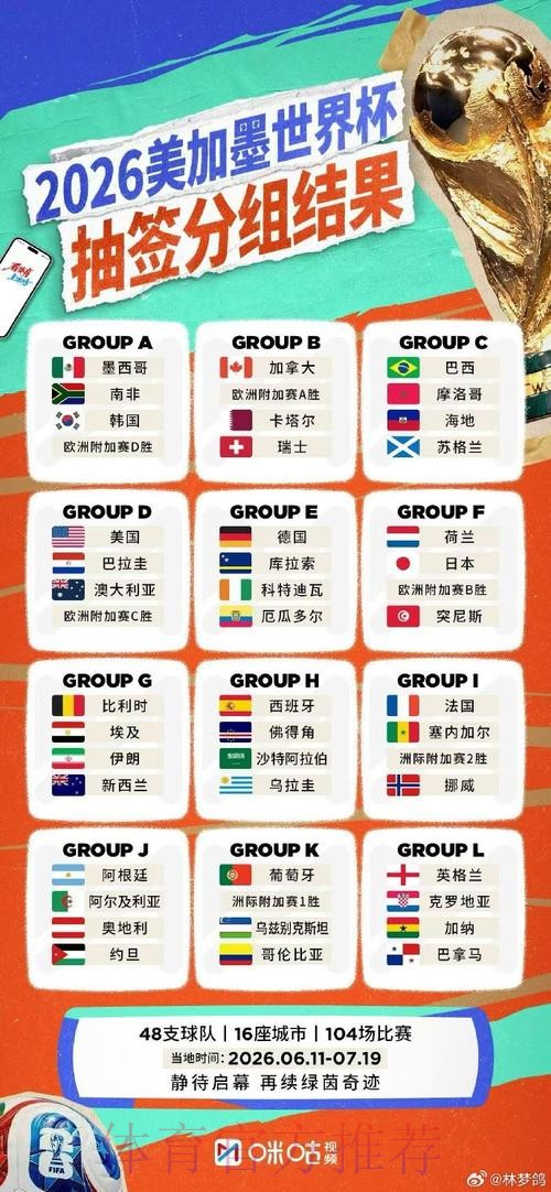 世界杯实时比分完整版