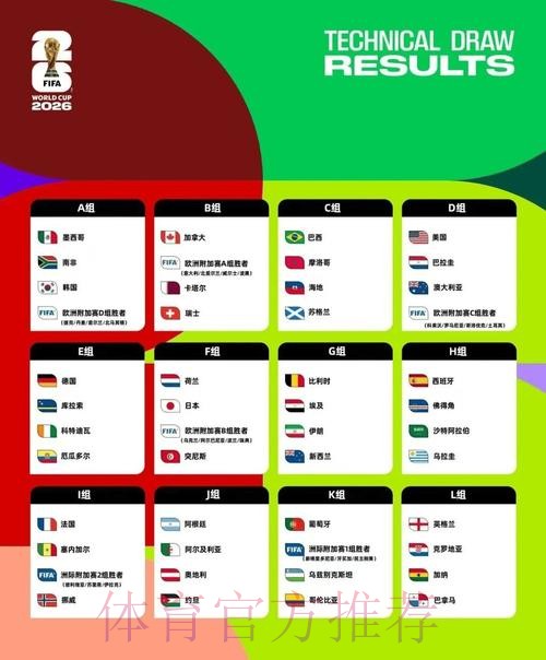 2026美加墨世界杯排名规则 2026美加墨世界杯排名规则