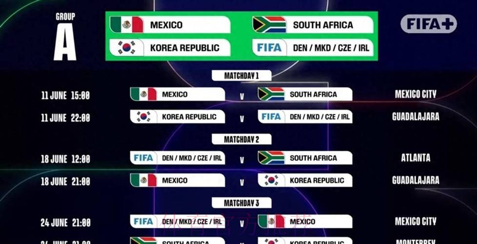 2026世界杯墨西哥赛制 2026世界杯墨西哥赛制