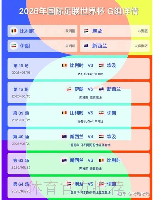 2026美加墨世界杯实时比分更新 2026美加墨世界杯实时比分更新