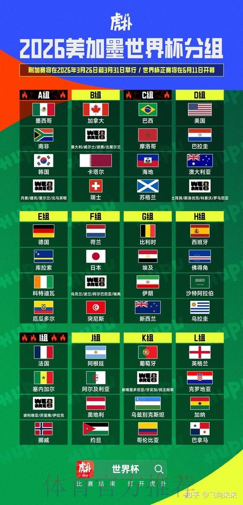 2026美加墨世界杯预测分析今日